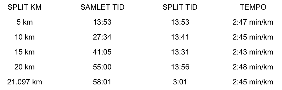 mezza maratona Geoffrey Kamworor